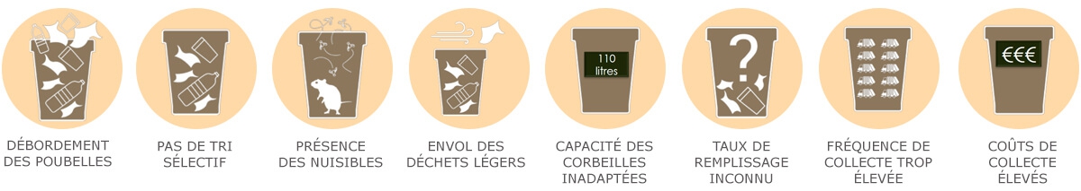 schéma inconvénients des poubelles classiques
