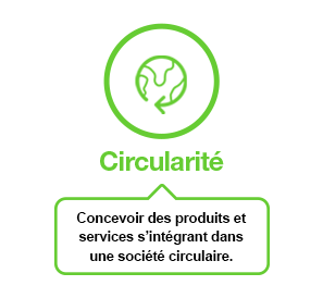 Circularité