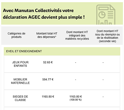tableau rapport agec