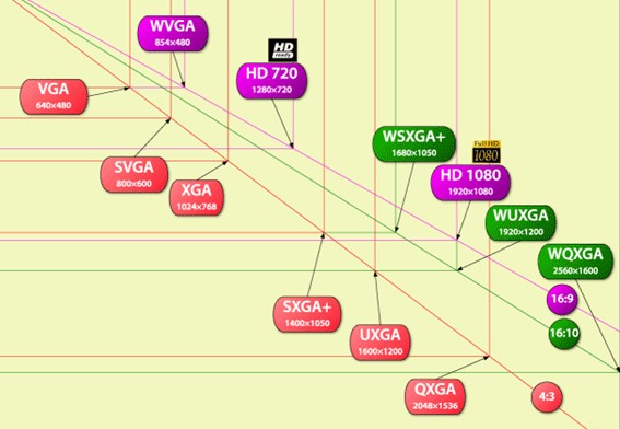 WVGA WVGA