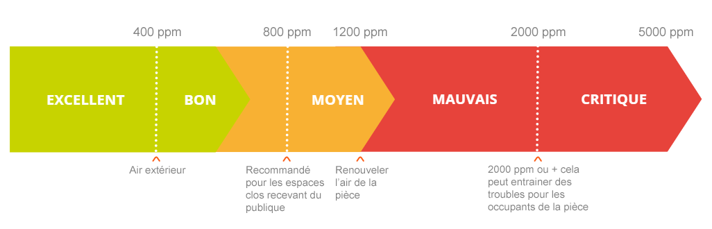 Le CO2 et sa mesure Le CO2 et sa mesure