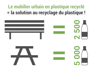 Mobilier urbain en plastique recyclé