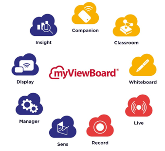 My Viewboard My Viewboard