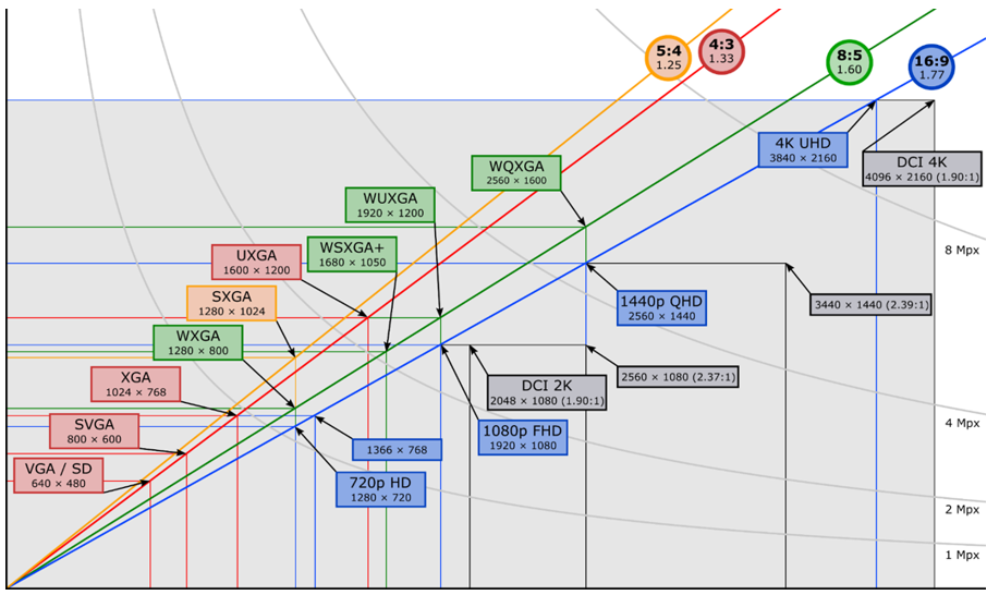 Résolution en pixel de l'image d'un vidéoprojecteur Résolution en pixel de l'image d'un vidéoprojecteur