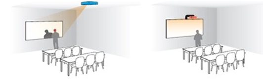 schéma de la focale d'un vidéoprojecteur schéma de la focale d'un vidéoprojecteur