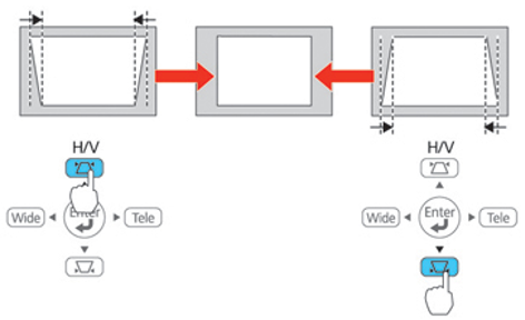 Vidéoprojecteur avec fonction Keystone Vidéoprojecteur avec fonction Keystone