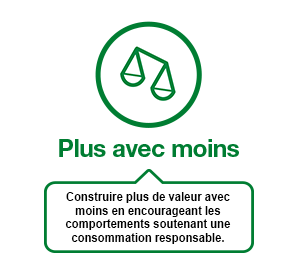 Consommation responsable 