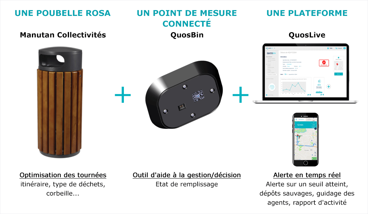 Gestion des déchets connectée Quosbin pour poubelle Rosa