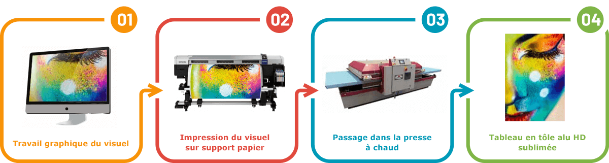 étapes d'impressions ulmann étapes d'impressions ulmann
