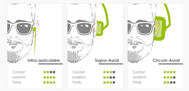 schéma des type de casques schéma des type de casques