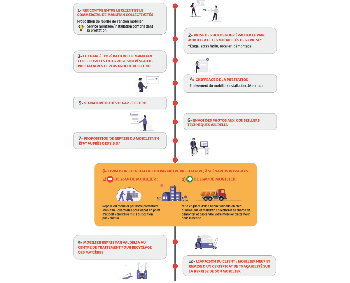 Seconde vie à votre mobilier professionnel Seconde vie à votre mobilier professionnel