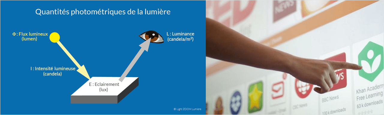 Quantités photométriques Quantités photométriques